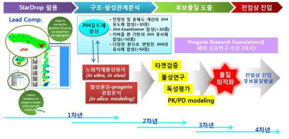 연구 추진전락