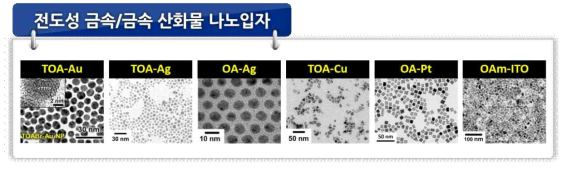 무극성 용매상에서 균일한 크기와 우수한 분산성을 갖는 다양한 전도성 나노입자의 합성