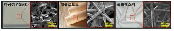 고분자 탄성체(PDMS, Polydimethylsiloxane) 및 직물 소재 (셀룰로오스, 폴리에스터) 지지체