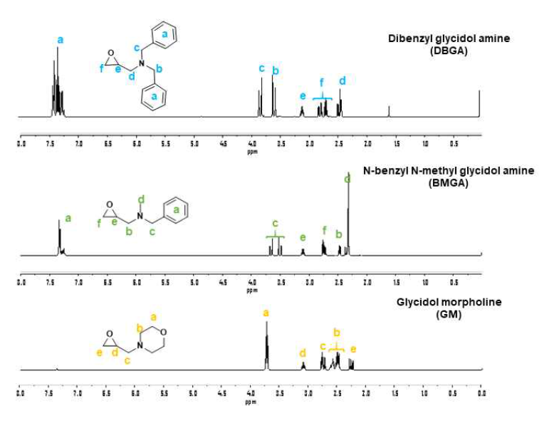 아민 기반 에폭시 단량체의 1H NMR 스펙트럼