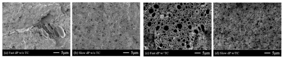 SEM images of processed ABS/PET blends after (a) depressurization for 1 s, (b) depressurization for 3 min, (c) depressurization for 1 s and thermal contrast at 120 °C, and (d) depressurization for 3 min and thermal contrast at 120 °C. When the thermal contrast was performed after depressurization, a large number of cells appeared