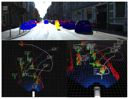 Tracking of centroids, and projection of classified point clouds on image for semantic segmentation. Image on top shows person as yellow pixels, instances of cars represented by shades of blue. Bottom two images are two views of same time frame showing tracks of objects