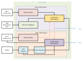 A general framework for state estimation supporting multiple sensors