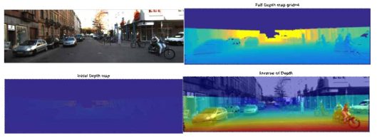 (up left) Camera image, (down left) LiDAR projection on image frame, (up right) up-sampled LiDAR depth information, and (down right) inverse of depth overlay