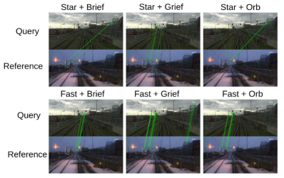 Feature matches for different combination of detectors and descriptors