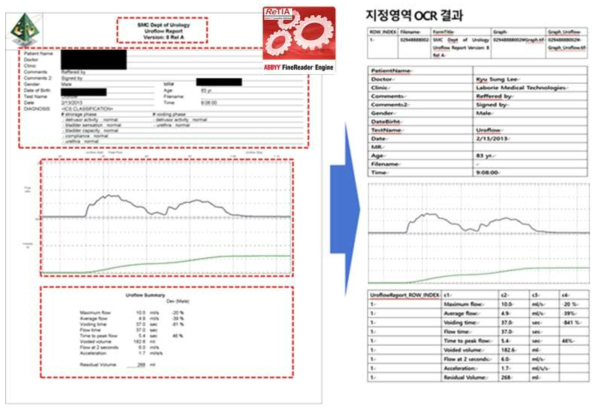 구축된 요역동학검사 데이터 추출 시스템의 표본결과