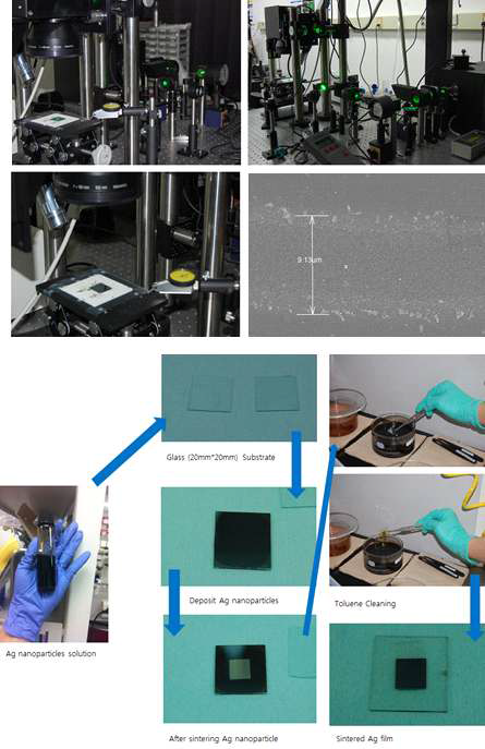 금속 나노입자의 저온 레이저 소결 세팅, 공정 순서 및 SEM image