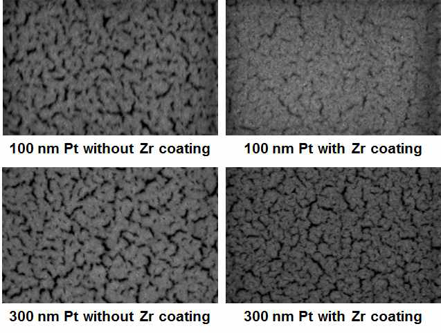 Pt agglomeration 현상을 억제하는 Zr coating의 영향