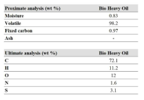 바이오중유의 공업분석과 원소분석