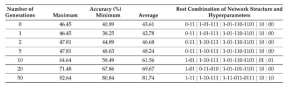 Details of the dataset