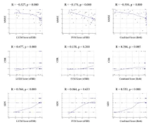 Correlation between predicted AD scores from machine learning-based models and neuropsychological tests