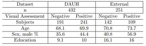 Demographics and positivity of study participants according to each dataset group