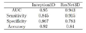 External validation after model retraining