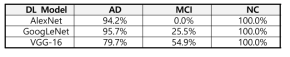 Performance comparison results