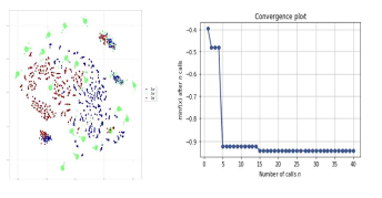 Amyloid distribution and classification of 18F FBB PET by PCA_SVM