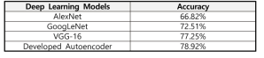 Performance comparison results