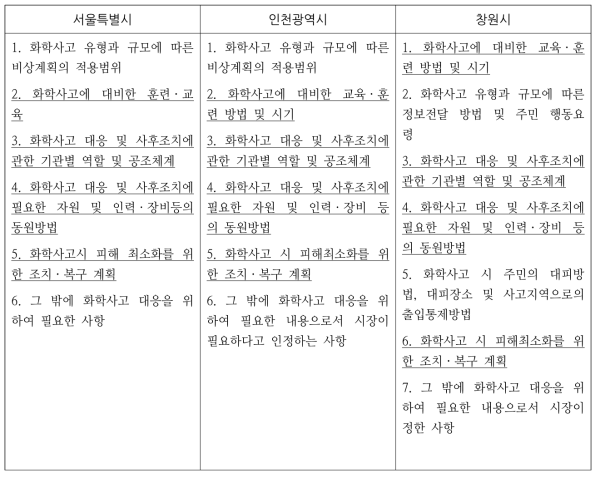인천광역시, 창원시, 수원시의 비상대응계획의 내용 및 범위