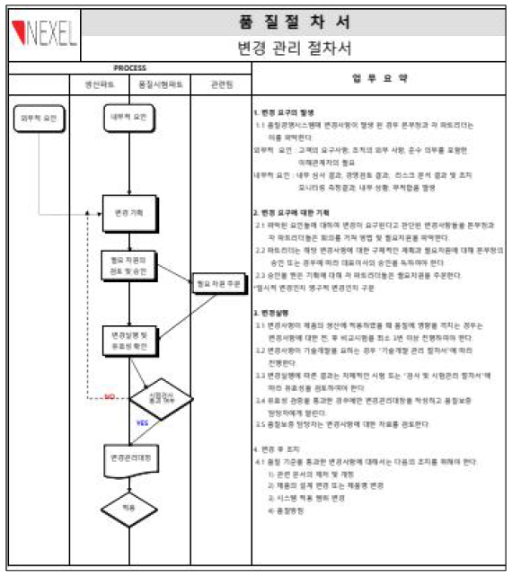 SOP 변경 관리 절차서