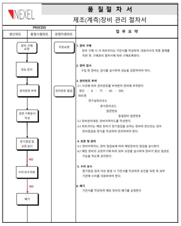 생산 장비 관리 절차서