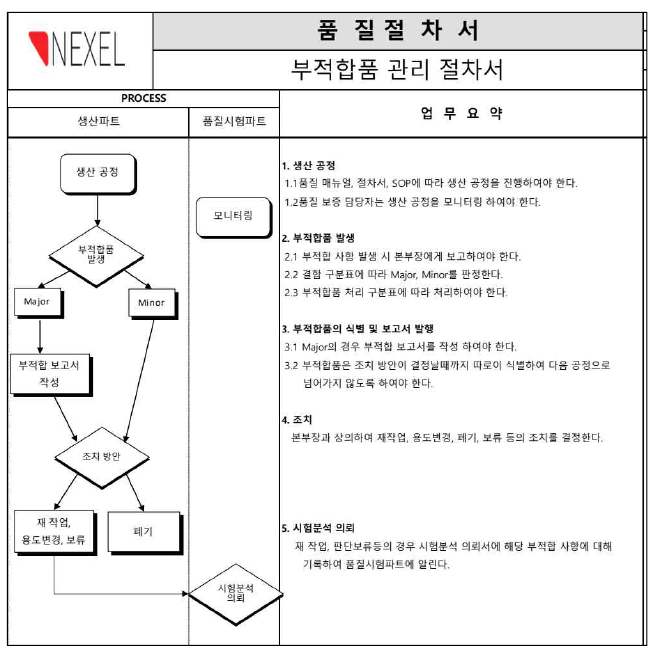 간세포 품질관리 절차