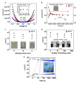 다양한 mechanical deformation 상황 하에서의 전류-전압 특성 및 Arrhenius plot (Jeong et al. Adv. Func. Mater. 24, 2472-2480 (2014))