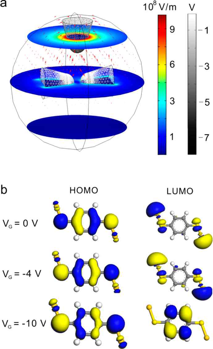 Side gating에 의해 분자에 발생되는 electronic structure의 변화 (Xiang et al. Nano Lett. 13, 2809 (2013))