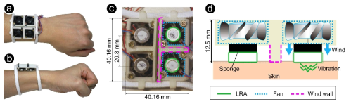 진동-바람 멀티모달 촉각 디스플레이: (a) 정면, (b) 측면, (c) 후면, (d) 단면의 도해