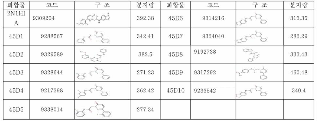 2N1HIA와 유도체