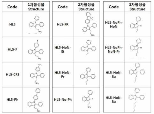 HL5 및 HL5의 유도체