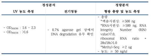 QC 통과 기준