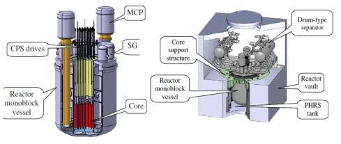SVBR-100 원자로 모노블록 및 원자로 시설 배치