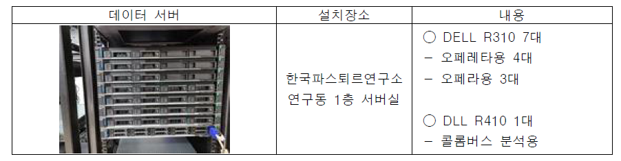 약물재창출 인프라 고도화를 위한 IT 시스템 보강