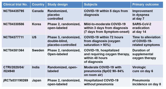 Ciclesonide clinical trials for COVID-19