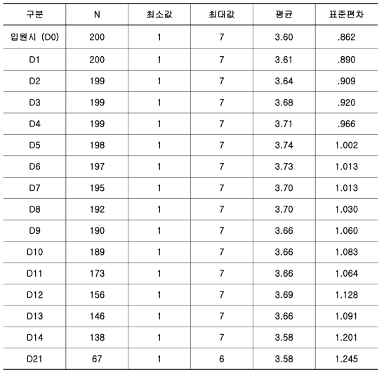 CATEGORY ORDINARY SCALE