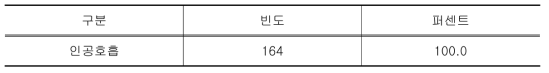 인공호훕 처치