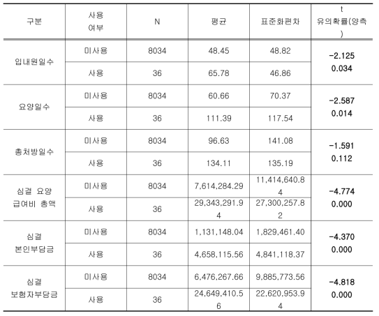 알베스코 흡입제 사용 결과표