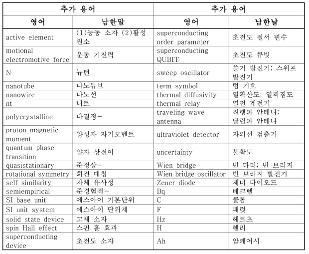 추가된 용어 목록