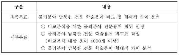 과제 최종목표 및 세부목표