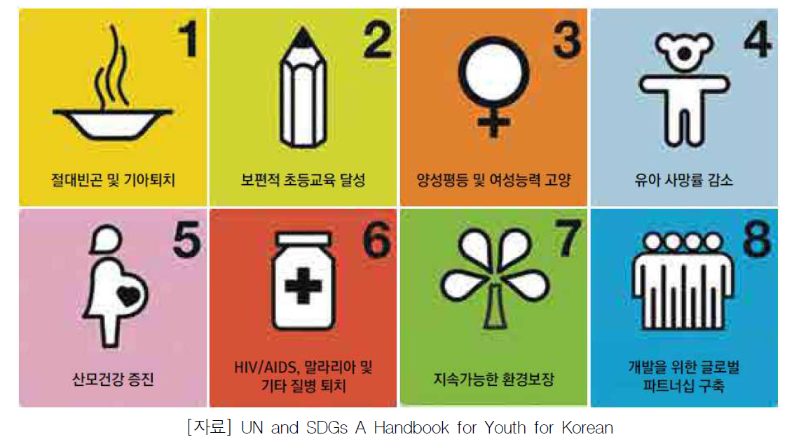 새천년개발목표(MDGs)