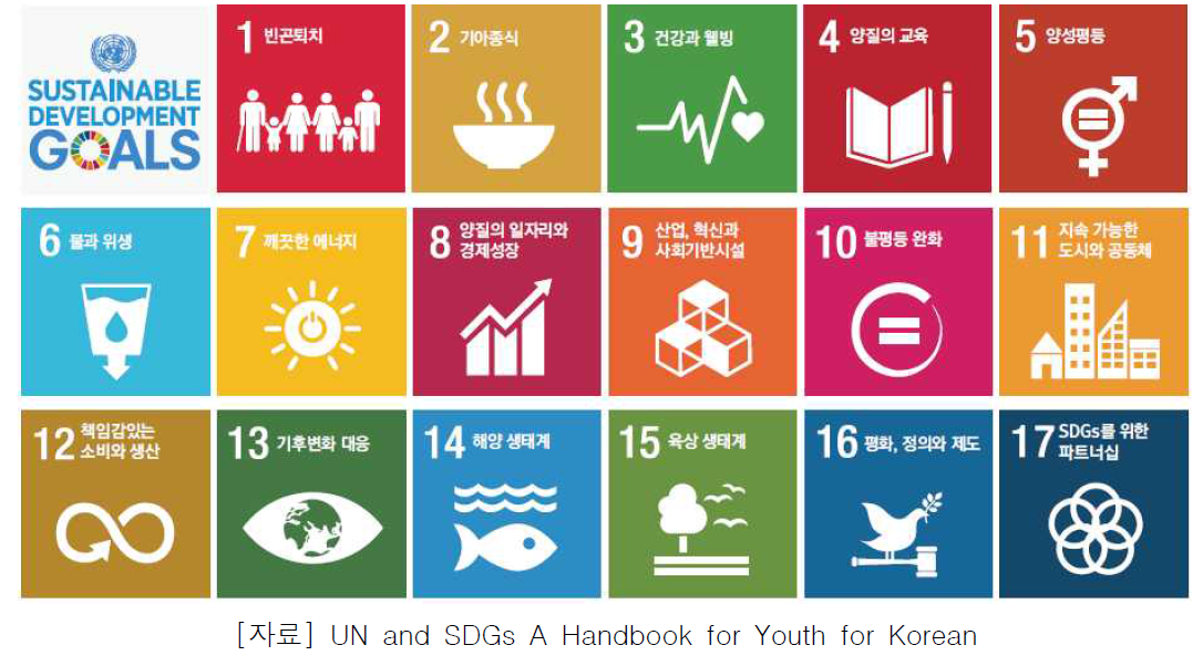 지속가능발전목표(SDGs)