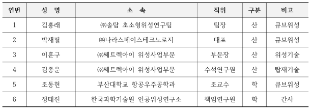 기술분과 위원명단