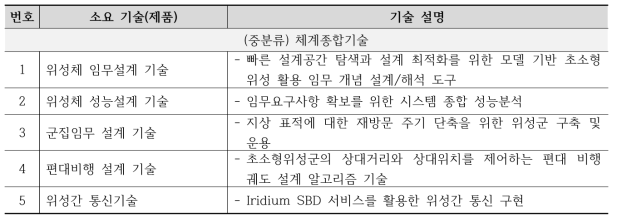 체계기술 분야 소요기술