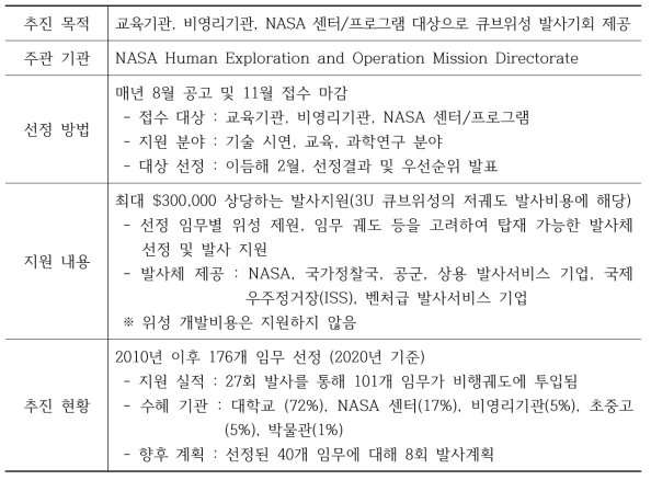 Cubesat Launch Initiative 프로그램