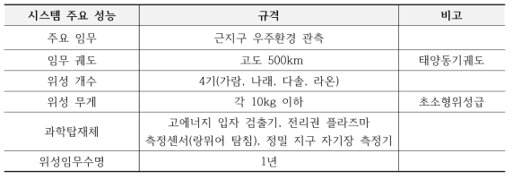 근지구 우주환경 관측위성 제원