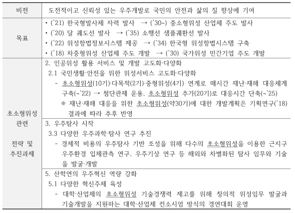 제3차 우주개발 진흥 기본계획(’18.2) 주요 내용