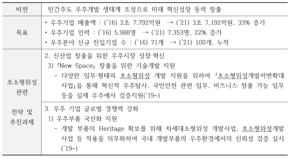 대한민국 우주산업전략(’18.12) 주요 내용