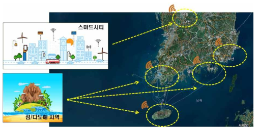 통신망 구축 후 시범서비스 운용(안)