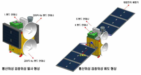 통신위성 형상(안) : 발사형상(좌), 임무궤도 형상(우)