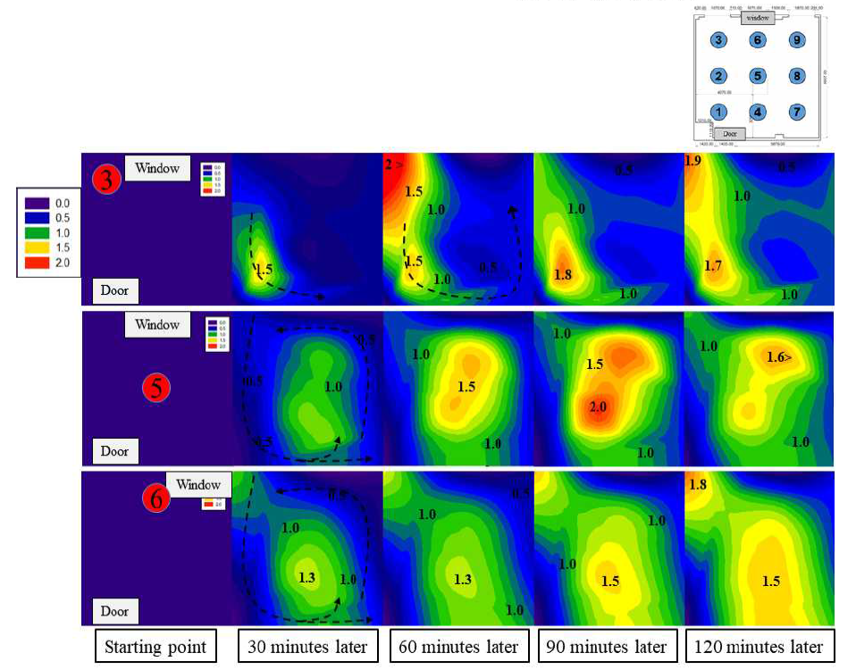 CRIAQ distributions when the air conditioner was not operated (Case 1)