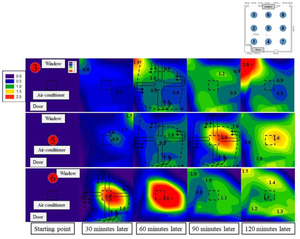 CRIAQ distributions when the air conditioner was operated (Case 2)